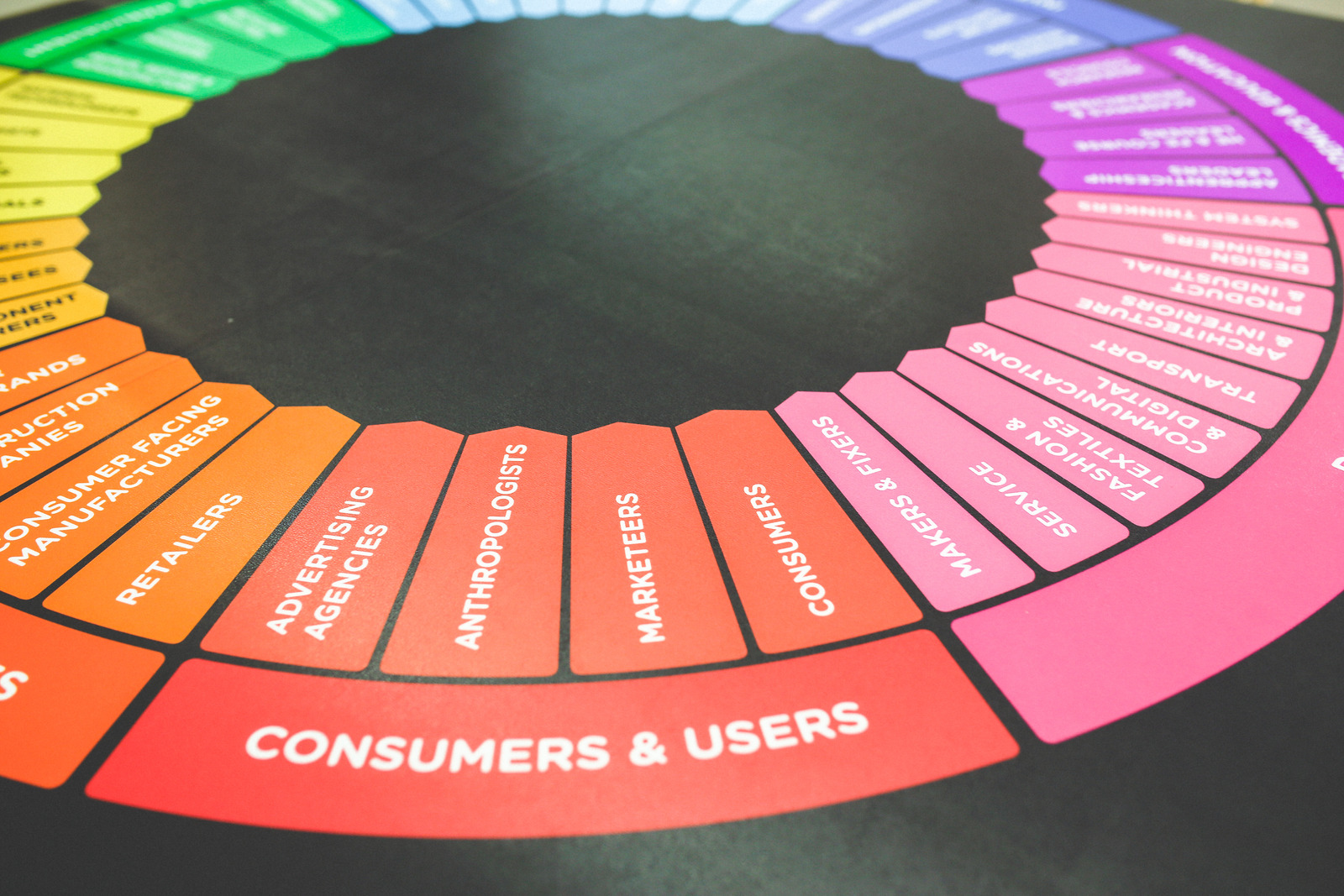 Canva – Customers & Users _ Color Wheel