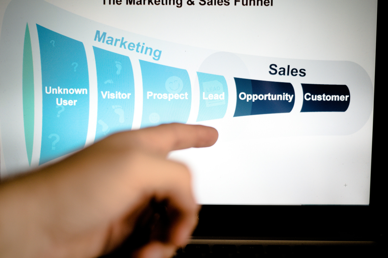 Marketing sales funnel shown on a computer monitor, male hand pointing at screen.