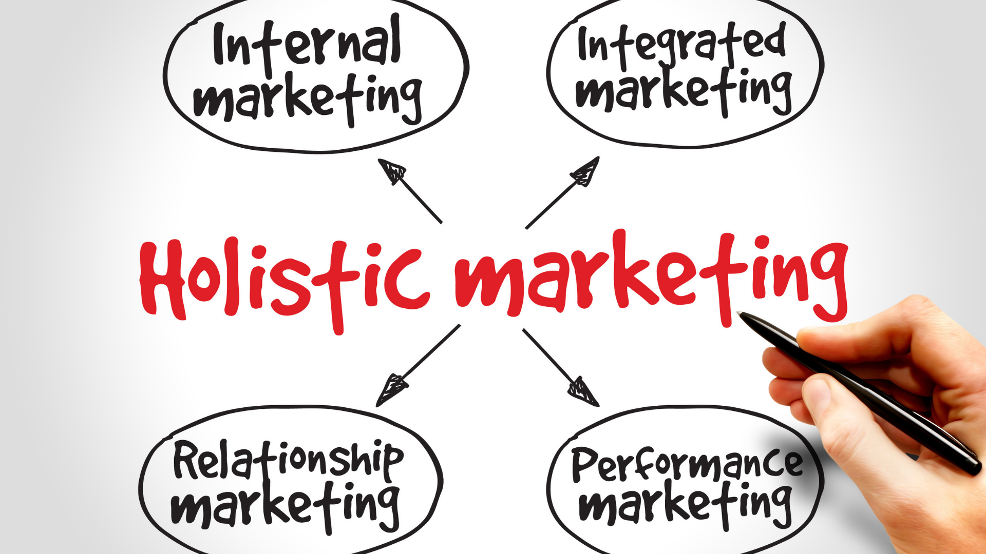 Marketing holístico o que é, vantagens e como aplicar na sua empresa (1)